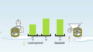 SVP Tarieven 2024 [upl. by Attegroeg]