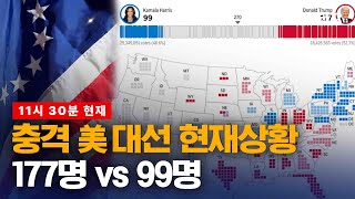 자막뉴스 현재 美대선 개표결과…트럼프 177명 vs 해리스 99명  채널A [upl. by Stoeber]