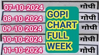 07 10 2024 full weekly gopi chart astrology chart weekly chart saptahik chart [upl. by Ahsilav]