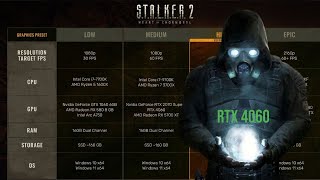 Доступний ігровий ноут для STALKER 2 не за всі грощі світу LOQ 15IAX9 12450HXRTX4060 [upl. by Eesdnyl]