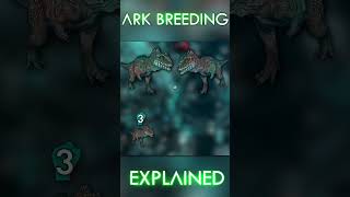 ARK Breeding Explained ARKShorts [upl. by Shiff982]