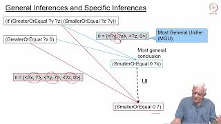 The Unification Algorithm [upl. by Etnahc]