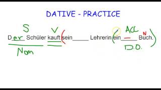 German Grammar Dative Case Indirect Object Samples [upl. by Hamforrd]