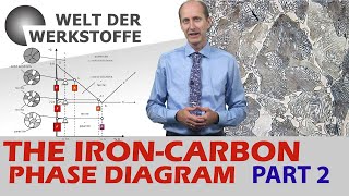 Muddiest Point Phase Diagrams III FeFe3C Phase Diagram Introduction [upl. by Malva991]