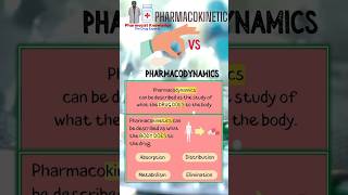 PHARMACOKINETICS Vs Pharmacodynamics easy concept [upl. by Regina]