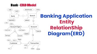 Banking Application ER Diagram Explained  Entity Relationship Diagram ERD [upl. by Lacy]