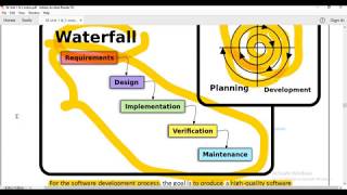 SY BScIT  Sem4  SE Unit1  Lec5  Software Development Process Models [upl. by Chee632]