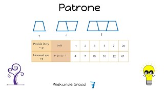 Wiskunde Graad 7 Numeriese en Meetkundige Patrone [upl. by Templia]