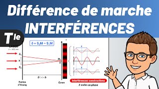 Différence de marche δ 🔴 INTERFÉRENCES CONSTRUCTIVES  ✅ Terminale  Physique [upl. by Leidgam]