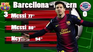 Barcellona Bayern Monaco 30 Doppietta Messi Neymar  Pagelle [upl. by Wester]