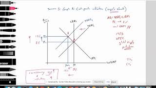 33 Macro Costpush inflation Monetarist model Scenario 3 IB Economics [upl. by Nalim]