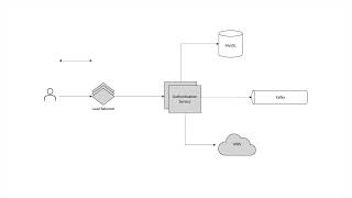 How to design classes for bookmyshow like app using Facade Design Pattern  LLD  Low Level Design [upl. by Sunday830]