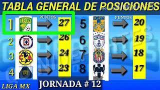 LIGA MX TABLA GENERAL JORNADA 12 GUARDIANES 2020  APERTURA [upl. by Ajiam]