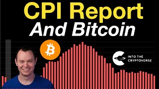 CPI amp Bitcoin [upl. by Namurt682]