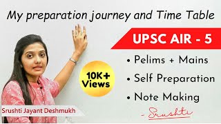 Srushti Jayant Deshmukh shares her UPSC Strategy and how to clear with self preparation [upl. by Htebazile397]