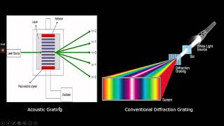 Acoustic Grating EnggPhysics II  Unit II [upl. by Cassaundra533]