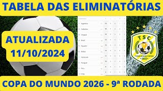 TABELA DAS ELIMINATÓRIAS DA COPA MUNDO 2026  CLASSIFICAÇÃO DA ELIMINATÓRIAS COPA  9a RODADA [upl. by Dannica]