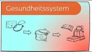 Das deutsche Gesundheitssystem in 4 Minuten erklärt 2012 [upl. by Salokkin230]