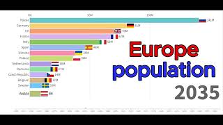 How Europes Population Map Changed From 1900 to 2300 [upl. by Hung]