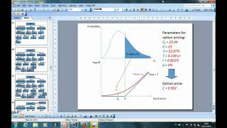 Introduction to QuantLib Part 4 Updated The analytical method to price an option [upl. by Kolk]