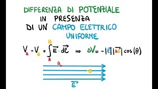 Differenza di Potenziale con Campo Elettrico Uniforme [upl. by Ihtac295]