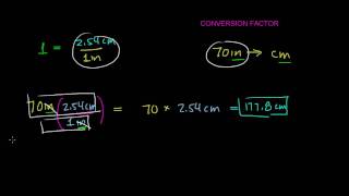 converting inches to centimeters and centimeters to inches [upl. by Thaddeus576]