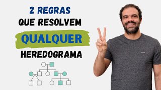 Heredograma e Probabilidade  2 regras que resolvem tudo [upl. by Kaylee571]