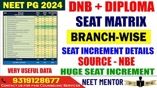 NEET PG 2024 ll DNB Diploma Seat Matrix ll Branch wise seat increment 2023 vs 2024 neetpg2024 [upl. by Diraj168]