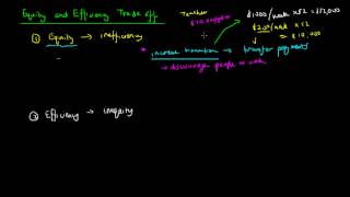 Equity and Efficiency Trade Off [upl. by Anayra]