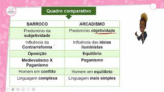 681  ARCADISMO NO BRASIL  PORTUGUÊS  1º ANO EM  AULA 6812024 [upl. by Novah336]