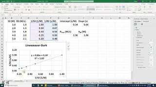 36 4 MichaelisMenten Enzyme Catalysis LineweaverBurk Plot [upl. by Simon]