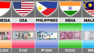 Highest Banknote From Different Countries [upl. by Nedac]