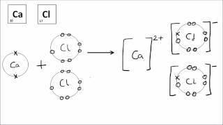 Ionic Bonding  GCSE Science  Chemistry  Get To Know Science [upl. by Acimat132]