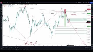 BTC and STOCK MARKET CRASH in PROGRESS BULLS will be CRYING in OCTOBER DXY and USDTd PUMP [upl. by Kerri]