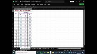 Basic Pay Scale 1991 With Detail Scale 1 to 22 [upl. by Etteb]