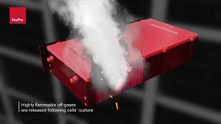 FirePro Fire Protection for LithiumIon Batteries [upl. by Llednew8]