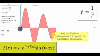 OSCILLAZIONE SMORZATA [upl. by Beebe]