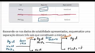 Como usar a solubilidade dos materiais para fazer a separação de uma mistura de sólidos [upl. by Lynn680]