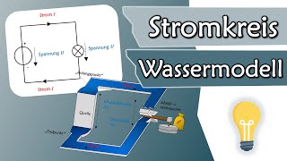 Wie funktioniert ein Stromkreis Spannung und Strom im Wassermodell  Elektrotechnik Grundlagen 3 [upl. by Hairaza]