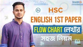 Flow chart লেখার সহজ নিয়ম  Hsc English 1st paper flow chart  ফ্লোচার্ট লেখার নিয়ম  Hsc flow chart [upl. by Gent73]