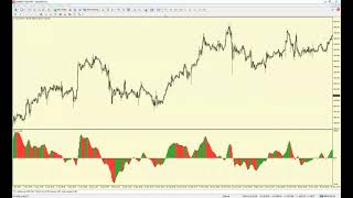 Bagaimana FMCBR buat analisa Step by Step [upl. by Adnawuj]