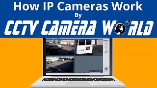 How IP Cameras Work [upl. by Dj]