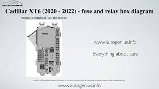 Cadillac XT6 2020  2022 – fuse box and relay diagram [upl. by Giacomo389]