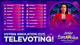 Junior Eurovision 2024 Voting Simulation  Televoting Part 22 [upl. by Ahsikit]