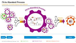 BDT  SAP S4HANA FIORI  Display Classified Products [upl. by Cost]