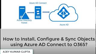 Azure AD Connect Configuration  How it Syncs User to Office 365 [upl. by Nileuqaj]