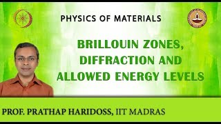 Brillouin Zones Diffraction and Allowed Energy Levels [upl. by Meluhs]