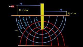 Soil Mechanics Seepage Flow Net [upl. by Hollenbeck]