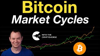 Bitcoin Market Cycles [upl. by Mahala674]