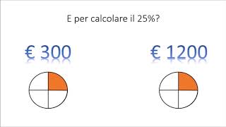 MATEMATICA Imparare le percentuali [upl. by Enaitsirhc864]